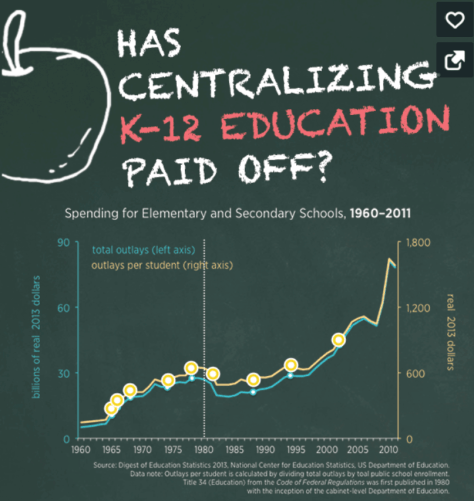 K-12 total outlays per student Mercatus