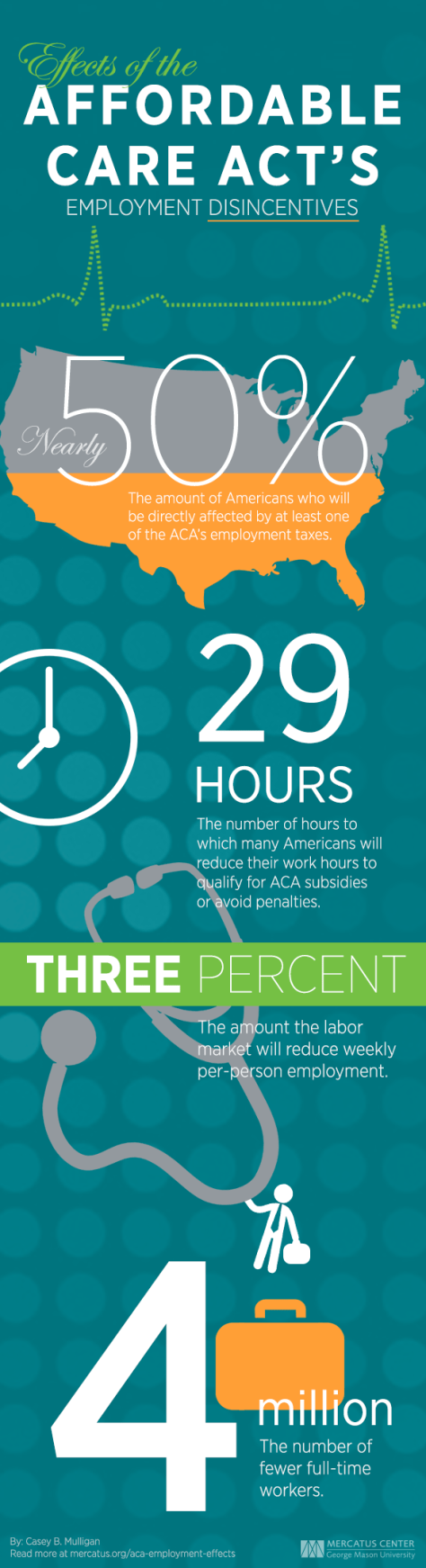 Mercatus Mulligan-ACA-Employment-infographic