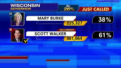 Scott Walker 2014 huge win