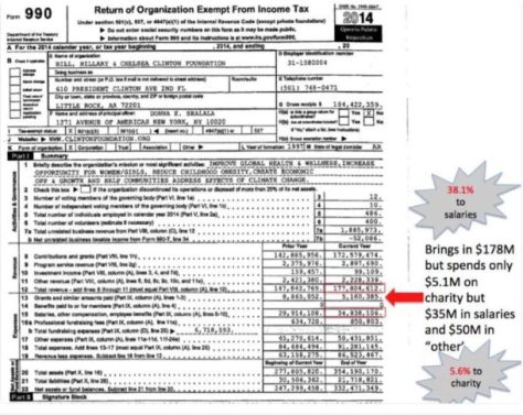 clinton-fdn-taxes-610x486