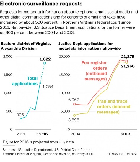 2300-courtsurveillance1017-wapo