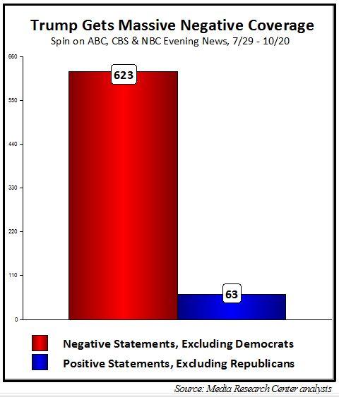 mrc-media-trumpspin1